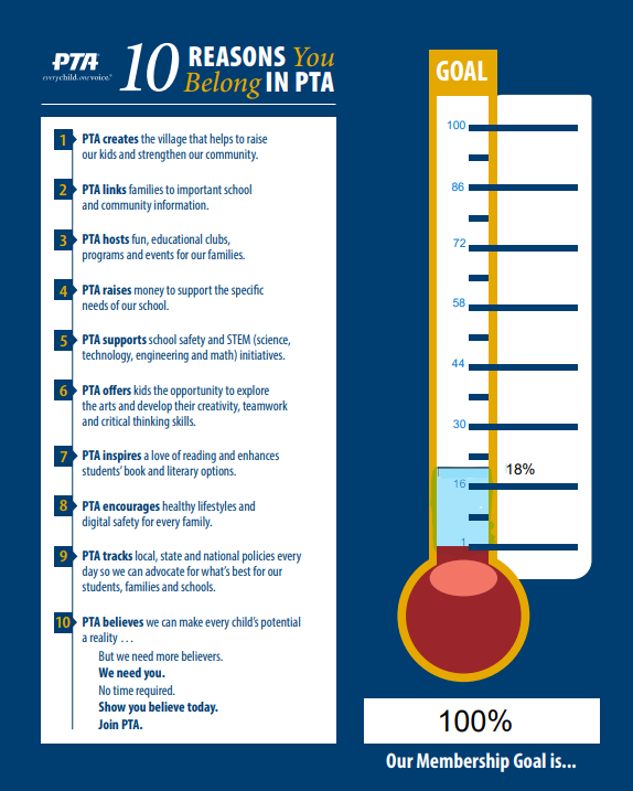 Reasons to Belong to the PTA